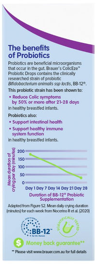 Brauer Coliceze Probiotic Drops for infants | Mr Vitamins